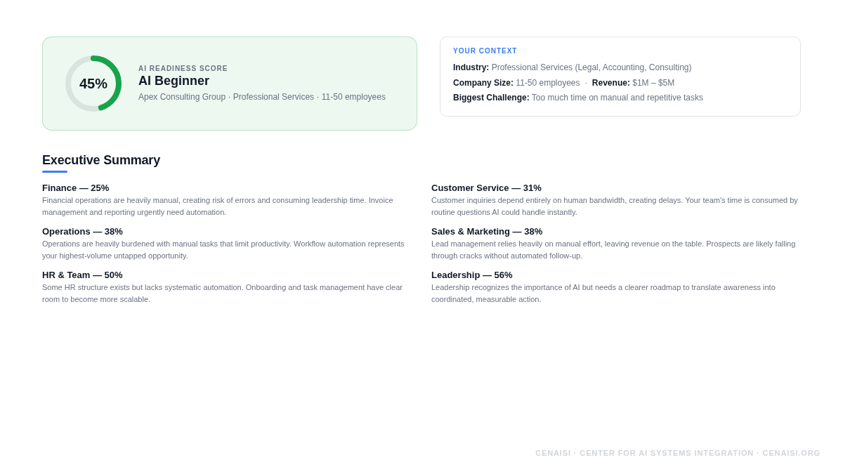 Executive Summary — pain points and hours reclaimed
