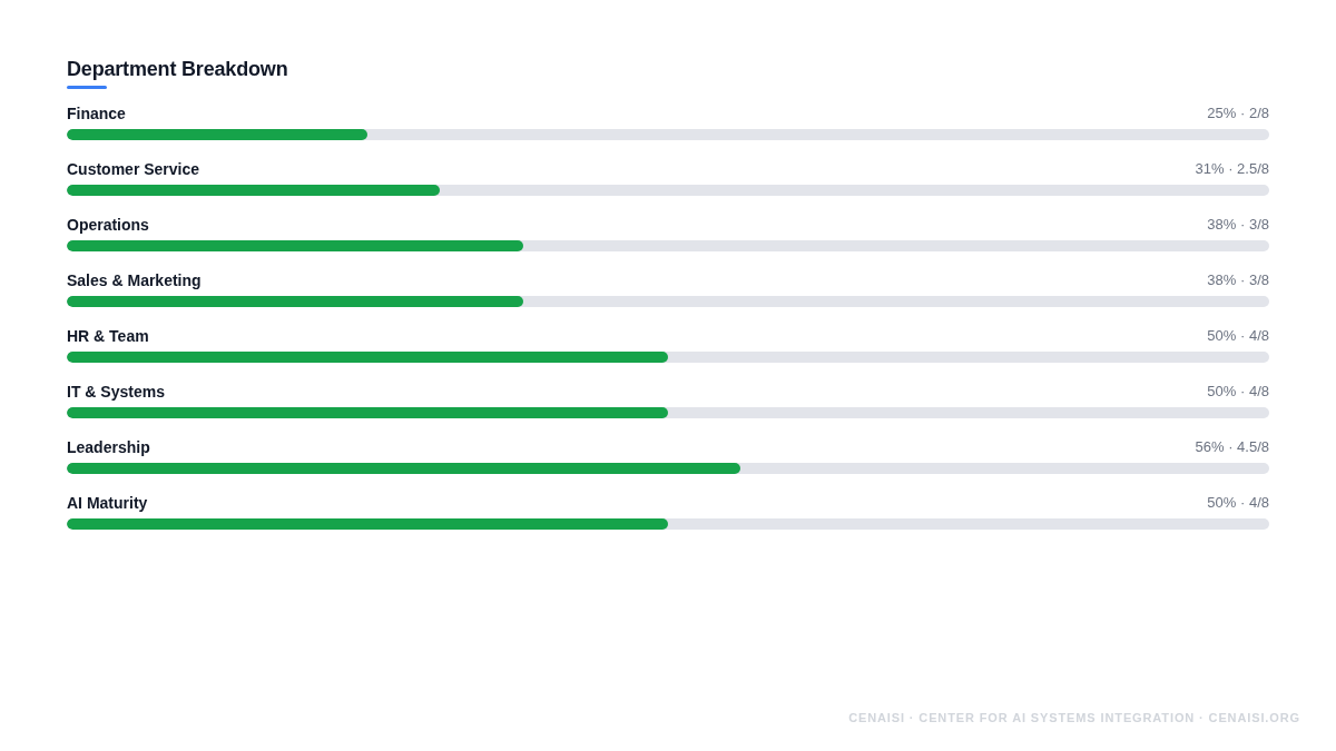 Impact-Effort Matrix — quick wins vs major projects