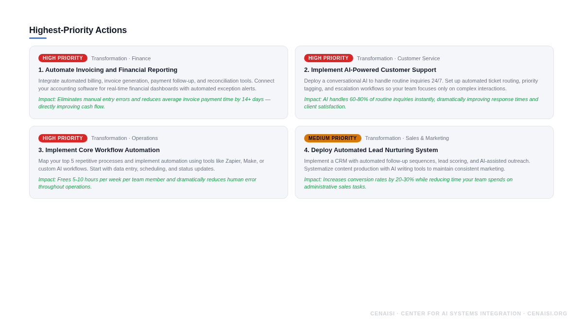Recommended AI solutions with cost and time saved